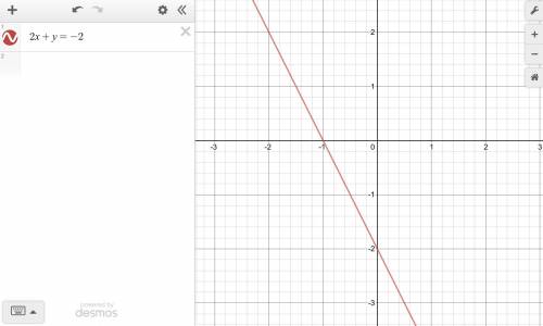 Can you help me graph the line?