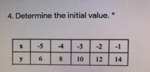 Determine the initial value