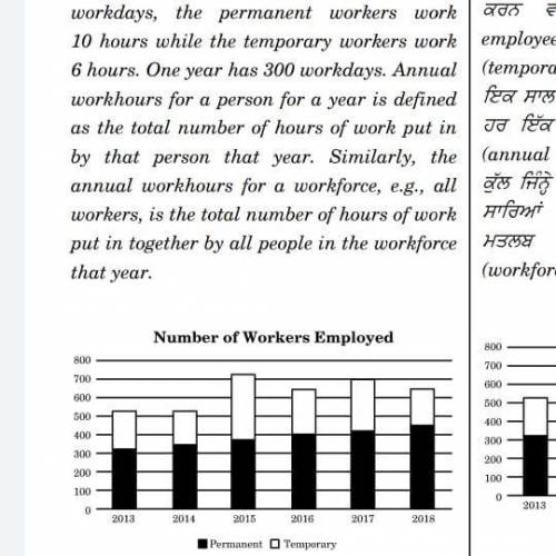 Which year did the company employ the minimum number of temporary employees