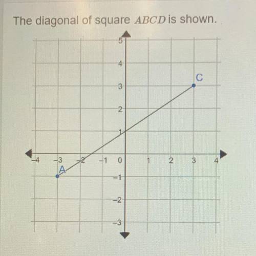 Which of the following could be the coordinate point of vertex D?

A. (-3,3)
B. (2,-2)
C. (3,-1)
D