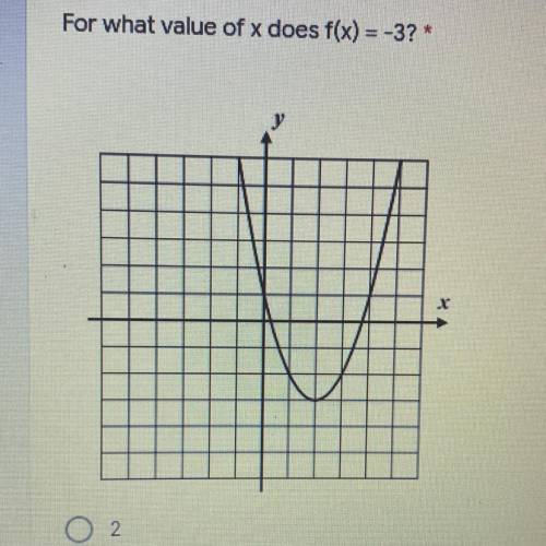 For what value of x does f(x) = -3? *