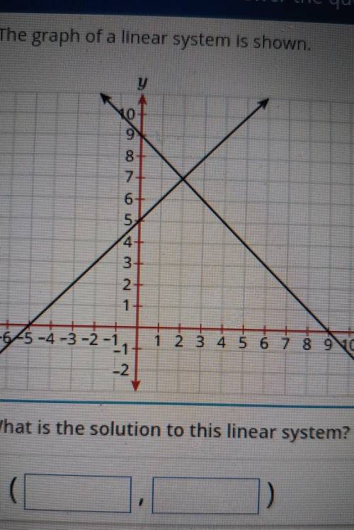 The graph of a linear system is shown. y oo D ONUR 1 کلو -545 -4 -3 -2 -11 1 2 3 4 5 6 7 8 9 10 Wha
