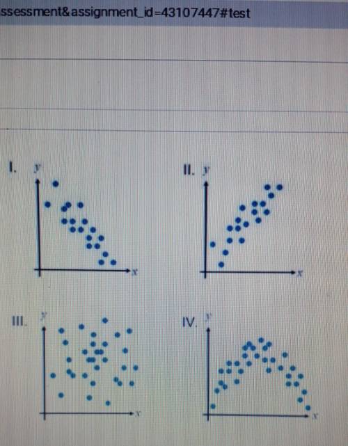 PLEASE ANSWER ASAP

which scatterplot does NOT suggest a linear relationship between x and y?A) I