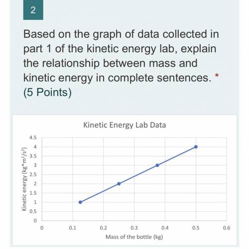 Based on the graph of data collected in part 1 of the kinetic energy lab, explain the relationship