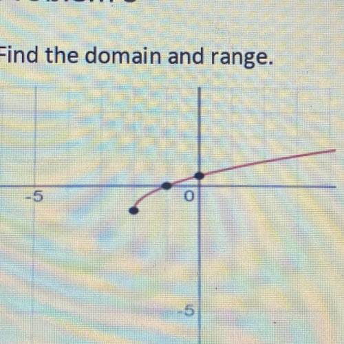 Find the domain and range.