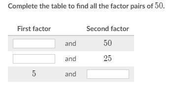 Complete the table to find all the factor pairs of 50.