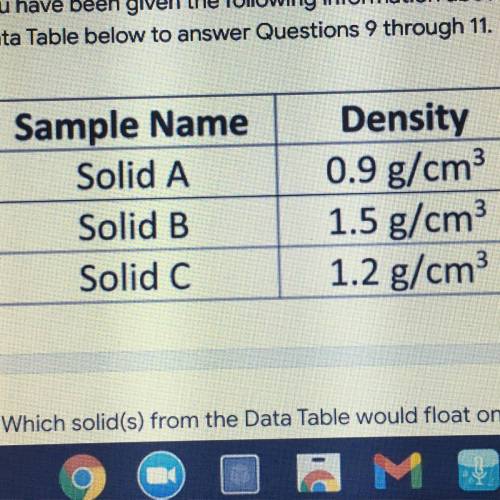 Which solid from the table is the most dense ?
please help