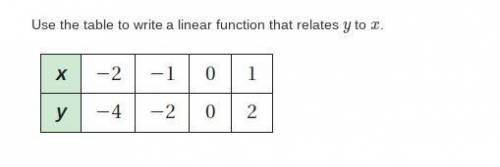 Use the table to write a linear function that relates y to x. Quick Pleaseee!