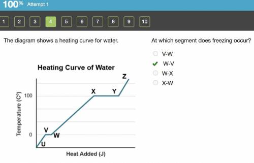 The diagram shows a heating curve for water.

At which segment does freezing occur?
ANSWER: B) W-V