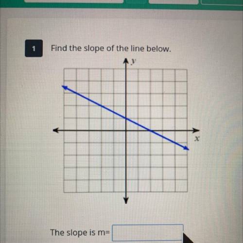 Find the slope of the line
The slope is m=