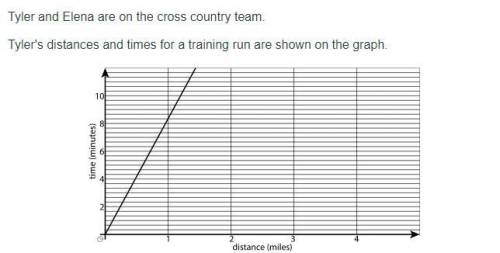 Elena’s distances and times for a training run are given by the equation y=8.5x, where x represents