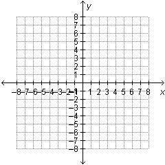 When plotting points on the coordinate plane below, which point would lie on the x-axis?

(6, 0)
(