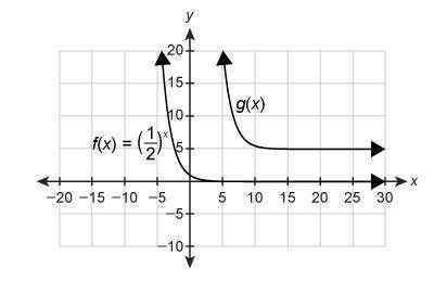 HELP

The graph showsf(x)and its transformationg(x).
Which equation correctly modelsg(x)?
g(