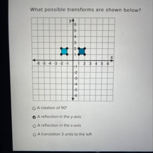 What possible transforms are shown below? Can be more than one answer