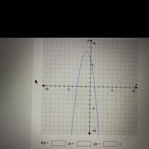 What is the equation of the quadratic function shown in the graph?