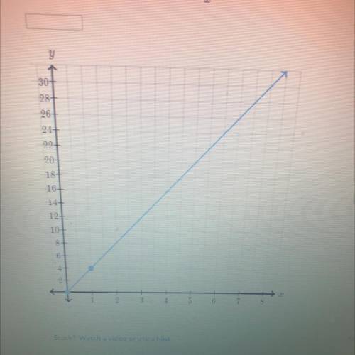 Pls help i rlly need to get my grades up !! The graph below shows a proportional relationship betwe