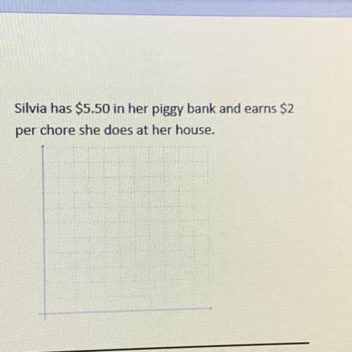How could you represent the following scenarios of the graph ? Silvia has $5.50 in her piggy bank a