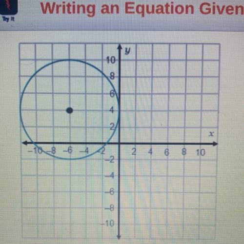 What is the equation of the circle shown in the graph?
