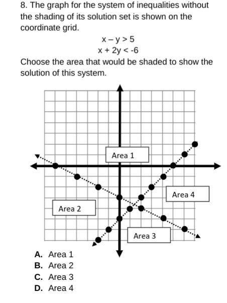 The graph for the system of inequalities without the shading of its solution set is shown on the co