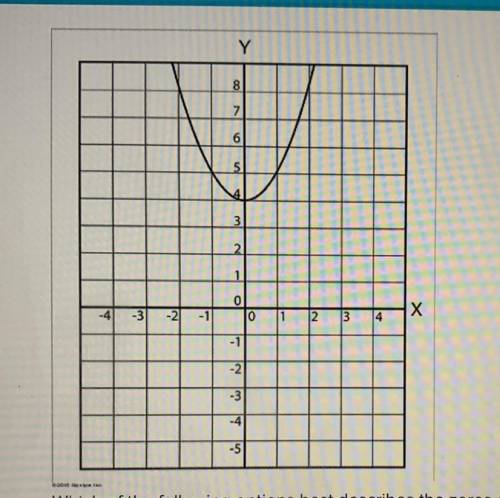 Which of the following options best describes the zeros of the quadratic function above?

2 real z