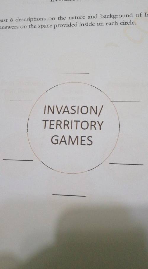 Give at least 6 descriptions on the nature a d background of Invasion game​