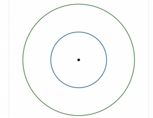 Here is a circle and a scaled copy of the circle with a scale factor of `2`.

How does the circumf