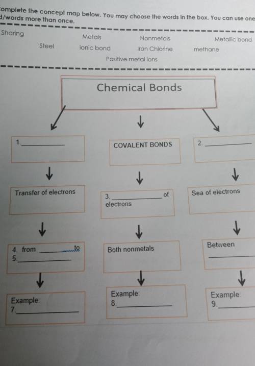 Complete the conceptap below . About Chemical Bonds ​