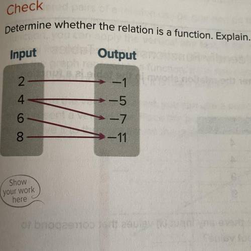 Determine whether the relation is a function 
Help me please