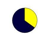 Yep here we go again:

The yellow portion of this pie chart represents 35%
How many degrees are in