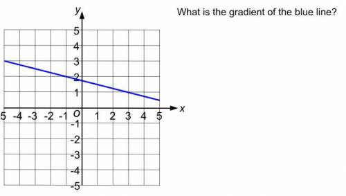 What is the gradient of the blue line.