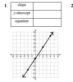 HELP, I need to determine the slope and y-intercept for each group. I need to write an equation for