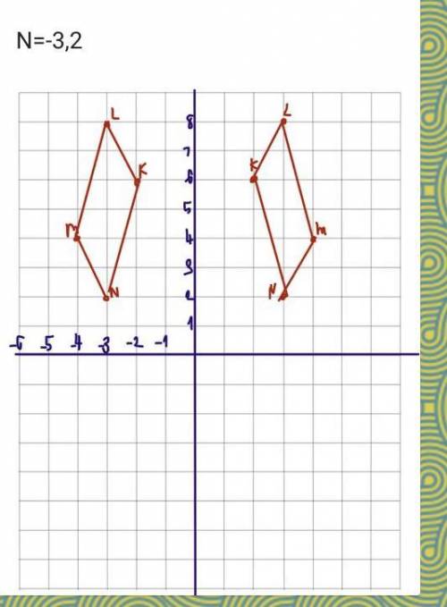 Hey this is rlly easy and I’ll give 30 points all I want u to do is copy this graph and send it u c