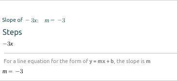 What is the slope of the graph of y = -3x?
3
-
-3