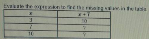 PLEASE help evaluate the expression to find the missing values in the table ​