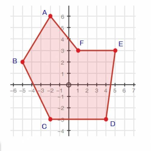 Find the area of the following shape