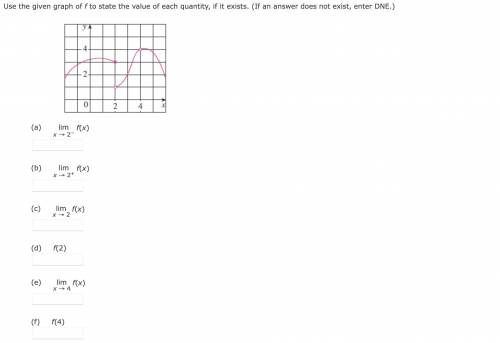 Use the given graph of f to state the value of each quantity, if it exists. (If an answer does not