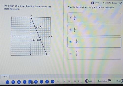 The graph of linear function is shown on the coordinate grid. what is the slope of the graph of thi