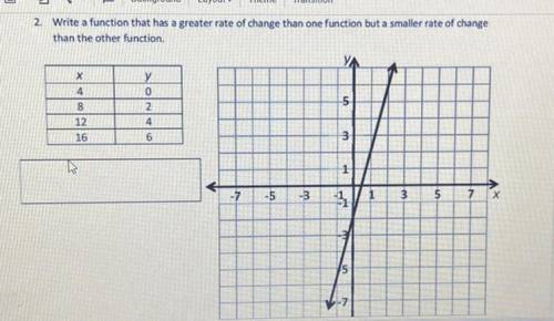 HELP ASAP PLZZZZ WRITE A FUNCTION THAT HAD A GREATER RATE OF CHANGE THAN ONE FUNCTION BUT A SMALLER