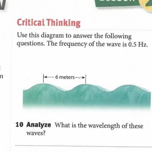 What is the wavelength of these waves???