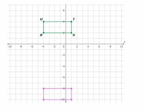 Graph the image of rectangle RSTU after a reflection across the line y= -3