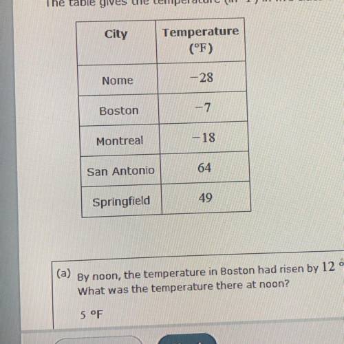 Please Help

(A)
By noon the temperature in Boston had risen by 12° what was the temperature there