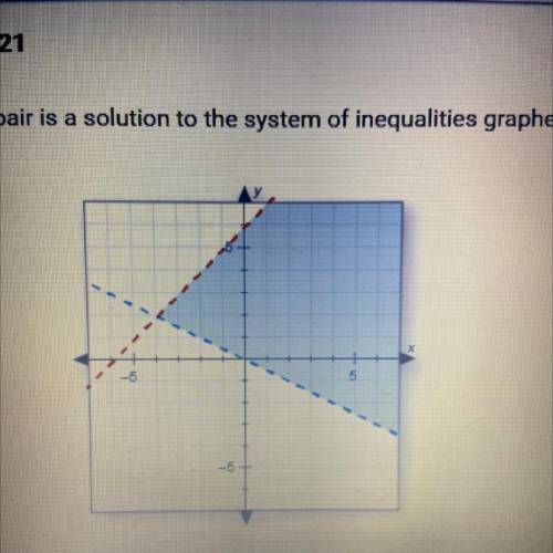 Which ordered pair is a solution to the system of inequalities graphed here?

A. (-2,-2)
B. (2, 2)