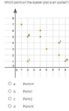 Which point on the scatter plot is an outlier?