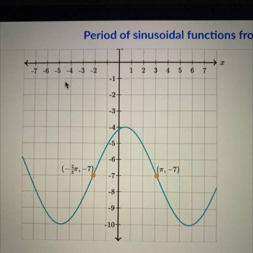 below is the graph of a trigonometric function. it intersects its midline at (-2/3 pi, 7 and again