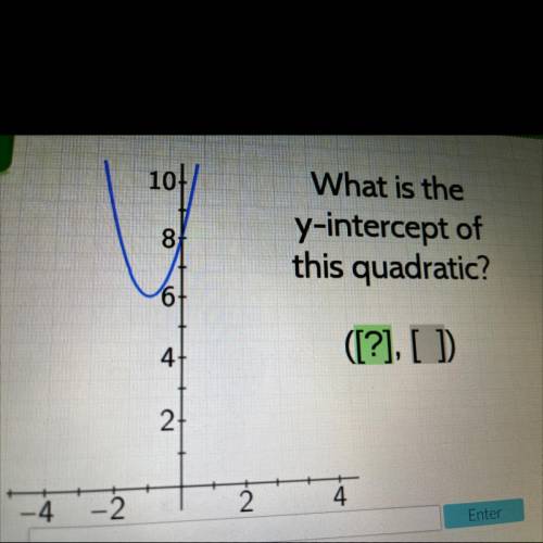 What is the y-intercept of this quadratic?