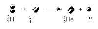 Reaction _____ in the figure shown is an example of a fission reaction.

(what number example is t