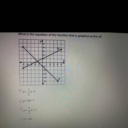 What is the equation of the function that is graphed as line b?

YA
D.
5
Oy=2x+1
O y=-4x