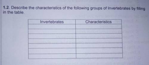 1.2. Describe the characteristics of the following groups of Invertebrates by filling

in the tabl