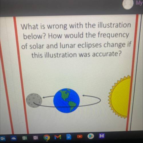 What is wrong with the illustration

below? How would the frequency
of solar and lunar eclipses ch