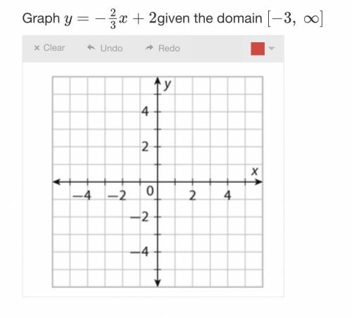 Graph y=−2/3x+2given the domain [−3, ∞]
